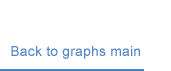 Return to Main Graphs page
