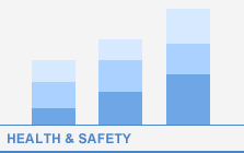 View Health and Safety Graphs