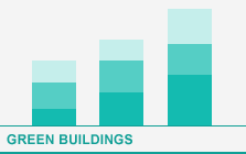 View Green Buildings Graphs