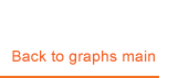 Return to Main Graphs page